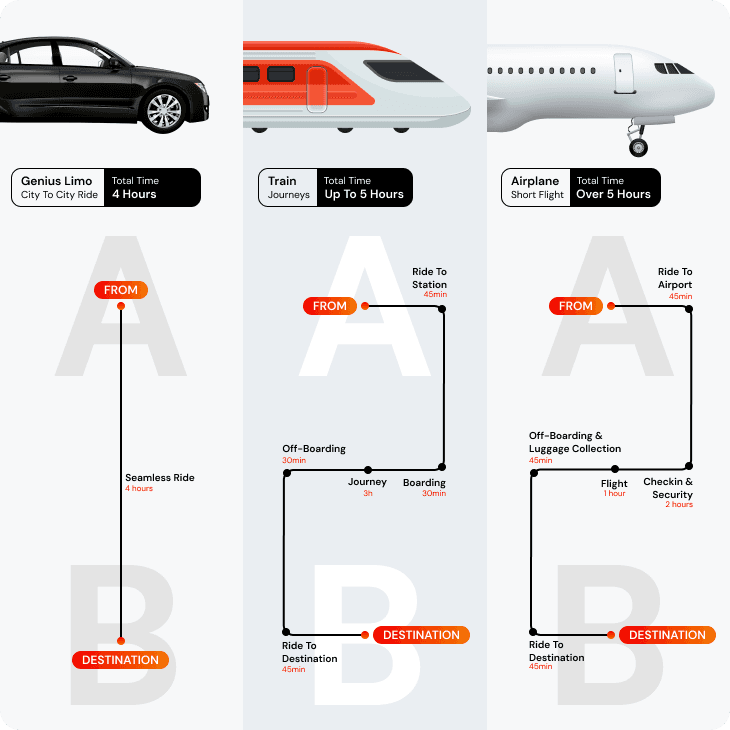 Genius Limo black car on a smarter city-to-city intercity route